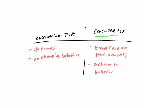 determine-if-the-study-design-was-an-observational-study-or-controlled-experiment-a-study-took-random-sample-of-adults-and-asked-them-about-their-bedtime-habits-the-data-showed-that-people-w-27905