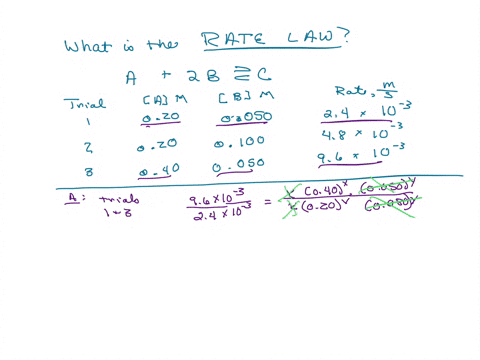what-is-the-rate-law-for-this-reaction