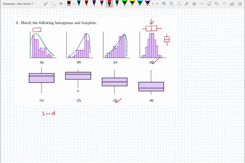 Solved Match The Following Histograms And Boxplots