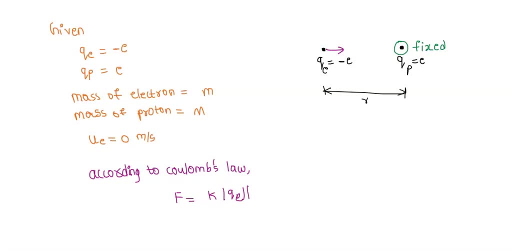 SOLVED: Consider an electron with mass m and charge -e located a ...