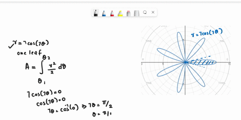 find-the-area-enclosed-by-one-leaf-of-the-rose-r-7cos7theta-94244
