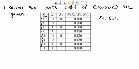 marginal-and-conditional-probabilities-consider-the-following-joint-distribution-puux_-iu-0200-0qoo-0150-uij-120-0100-0180-calculate-the-following-probabilities-a-pxo-1x-012-1-pxo-0xi-1-pxo-43406
