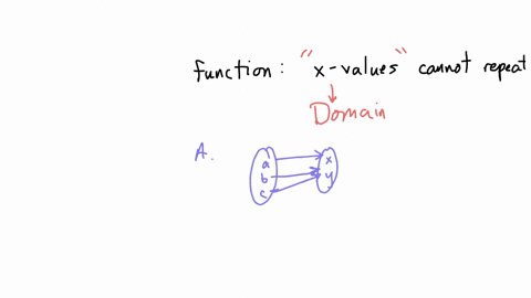 ano-sagot-dito-mga-lods-that8-rightl-a-and-b-are-functions-since-all-the-values-of-one-value-of-y-unlike-table-c-where-1-x-corresponds-to-exactly-corresponds-to-two-values-4-and-we-can-also-10275