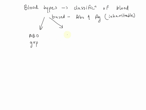 Blood Type Variation What is the difference between a blood type and a blood type...