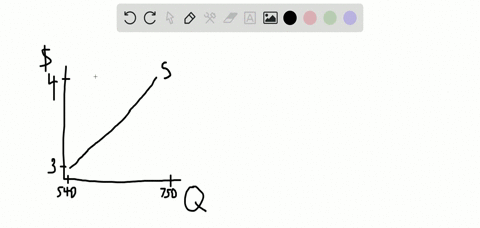 table-39-illustrates-the-markets-demand-and-supply-for-cheddar-cheese-graph-the-data-and-find-the-equilibrium-next-create-a-table-showing-the-change-in-quantity-demanded-or-quantity-supplied-and-a-gra