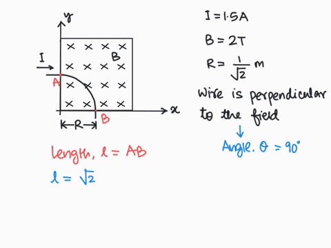 a-wire-carrying-15-a-passes-through-region-containing-20-t-magnetic-field-the-wire-perpendicular-to-the-field-and-makes-quarter-circle-turn-of-radius-r-as-it-passes-through-the-field-region-89156