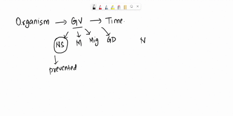 which-of-these-conditions-should-completely-prevent-the-occurrence-of-natural-selection-in-a-population-over-time-group-of-answer-choices-the-population-size-is-large-all-variation-between-i-99785