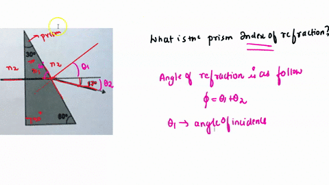 the-figure-shows-laser-beam-coming-from-the-left-deflected-by-a-30-600-909-prism-what-is-the-prism-index-of-refraction-63588