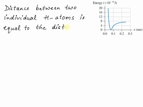 at-normal-temperatures-and-pressures-hydrogen-gas-is-composed-of-mathrmh_2-molecules-an-energy-diagr-69506