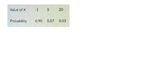let-x-be-the-random-variable-that-assigns-to-each-outcome-of-a-certain-game-the-amount-of-money-that-vou-win-in-dollars-a-negative-value-of-x-is-loss-the-distribution-of-x-is-given-by-the-fo-45984