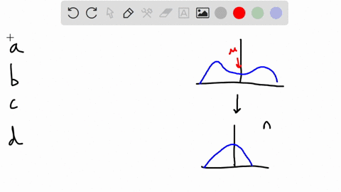 which-of-the-following-statements-about-the-sampling-distribution-of-the-sample-mean-is-incorrect-a-the-mean-of-the-sampling-distribution-is-equal-to-b-the-sampling-distribution-of-the-sampl-10923