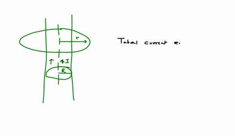 a-long-straight-wire-with-circular-cross-section-and-radius-rcarries-current-with-density-distance-r-outside-the-wire-r-r-br-where-8-is-constant-find-the-magnetic-field-at-a-56079