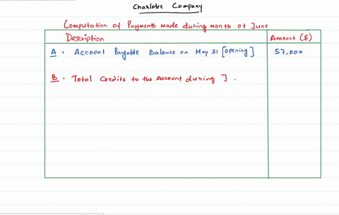 on-may-31-charlotte-company-had-an-accounts-payable-balance-of-57000-during-the-month-of-june-total-credits-to-accounts-payable-were-34000-which-resulted-from-purchases-on-credit-the-june-30-05626