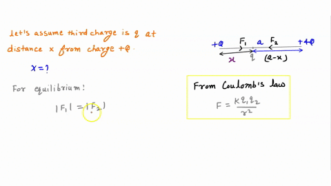 two-point-charges-q-and-4q-are-placed-at-a-distance-a-apart-on-a-horizontal-plane-where-should-the-third-charge-be-placed-for-it-to-be-in-equilibrium-x-2a3-90517