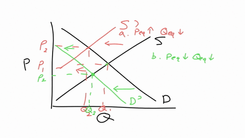 how-will-each-of-the-following-changes-in-demand-andor-supply-affect-equilibrium-price-and-equilibrium-quantity-in-a-competitive-market-that-is-do-price-and-quantity-rise-fall-or-remain-unchanged-or-a