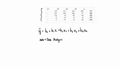fit-a-multiple-linear-regression-model-to-the-following-data-set-x1-x2-x3-x4-y-12-31-53-95-127-21-39-48-11-160-15-8-2-14-150-3-9-3-8-170-1-11-4-12-140-predict-the-value-of-a-response-taken-a-38067