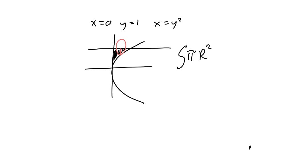 Integration With Rotation SOLVED: point) Find the volume of the solid obtained by rotating the ...