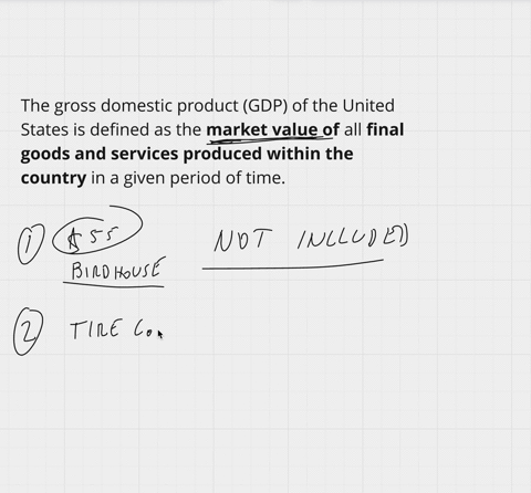 1-activities-included-and-not-included-in-the-calculation-ofgdp-the-gross-domestic-product-gdp-of-the-united-states-is-defined-as-the-qquad-all-qquad-qquad-in-a-given-period-of-time-based-on-this-defi