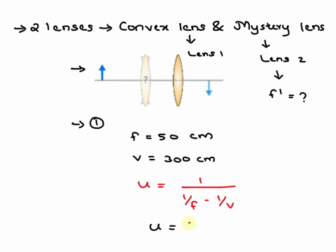 question-15-points-123460-two-lens-system-an-object-is-placed-213-cm-to-the-left-of-a-positive-lens-of-focal-length-500-cm-a-mystery-lens-is-placed-110-cm-to-the-left-of-original-lens-so-tha-29586