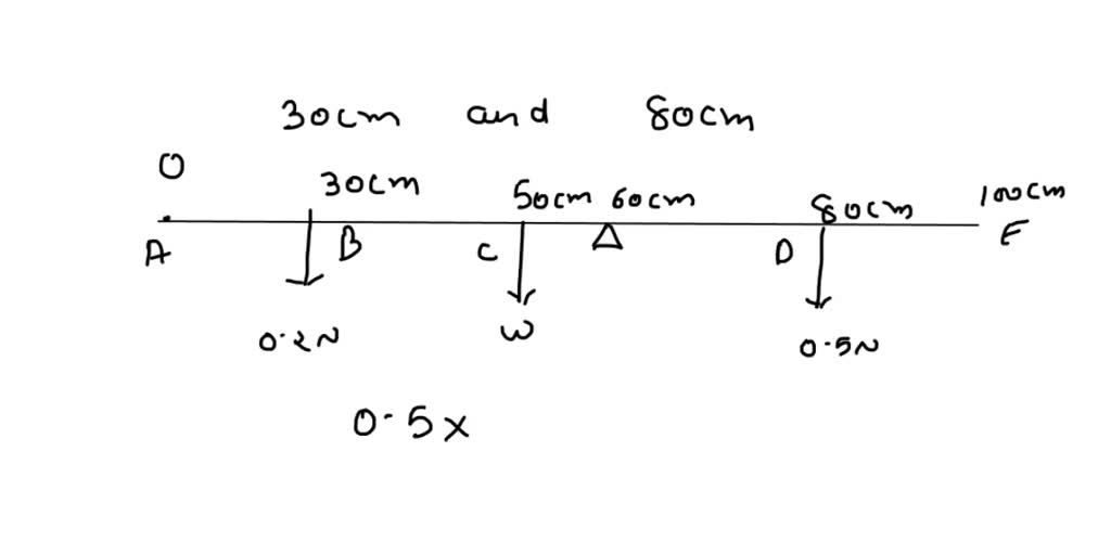 SOLVED Weight of 0.2N and 0.5N are placed at the 30cm and 80cm marks