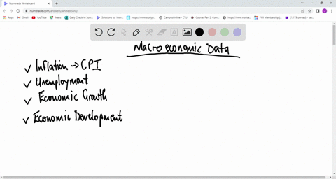 what-is-the-significance-of-macroeconomic-data-why-is-it-important-78838