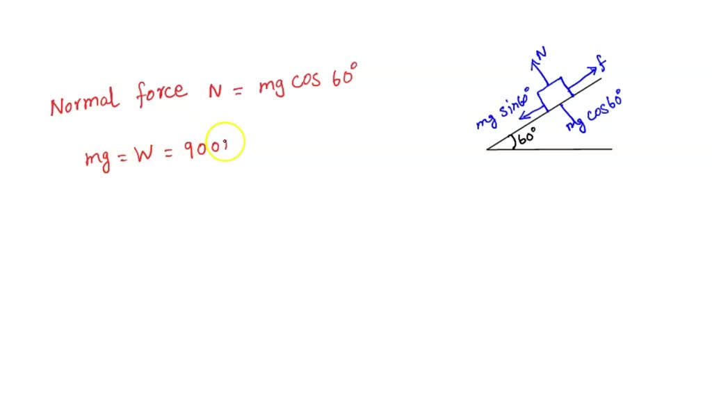 SOLVED Mountain goats can easily scale slopes angled at 60^∘ from