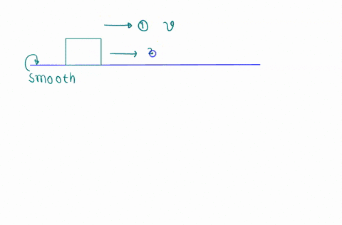 a-block-of-dry-ice-slides-at-a-constant-velocity-on-a-smooth-horizontal-frictionless-surface-a-secon-56917