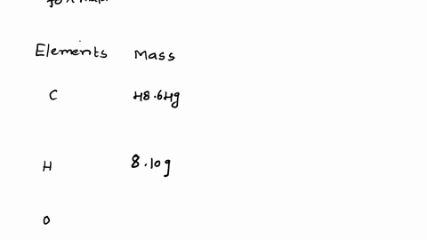 elemental-analysis-of-a-compound-showed-its-composition-to-be-4864-carbon-810-hydrogen-and-4324-oxygen-by-weight-the-empirical-formula-of-this-substance-is-show-your-work-a-cho-b-ch20-c-c2h6-19964