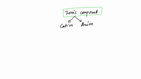 which-of-the-following-is-an-ionic-compound-explain-why-you-know-its-an-ionic-compound-based-on-the-information-discussed-in-lecture-a-nh3-b-o2-c-c6h12o6-d-na2o-e-ch4