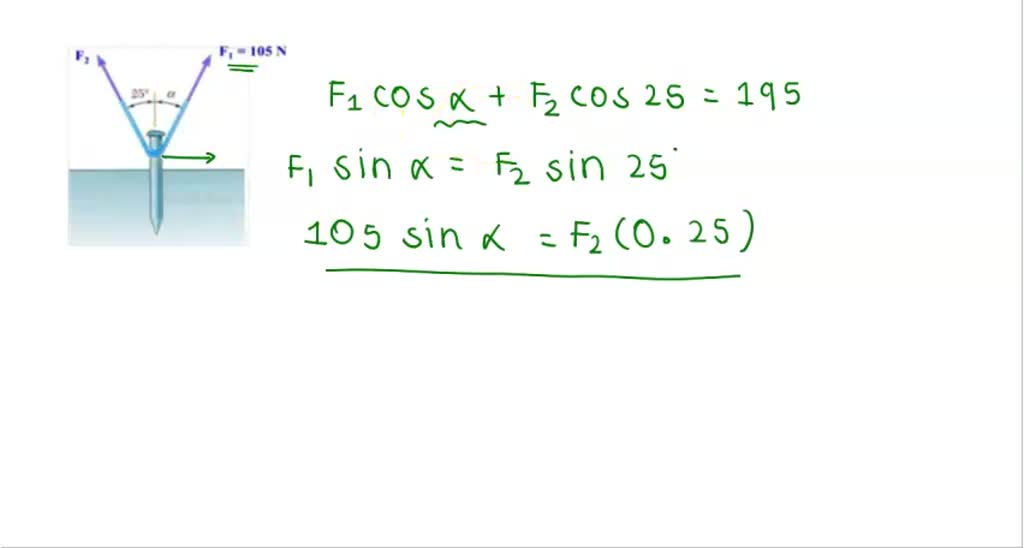 SOLVED A uniform disk with a moment of inertia and a torsion constant