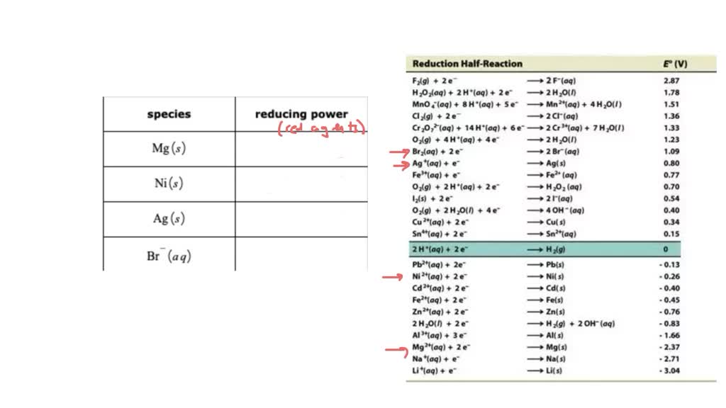 SOLVED Use the information in the ALEKS Data tab to sort the following