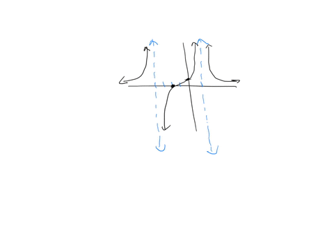 write-an-equation-for-the-function-graphed-below-use-y-for-your-output-variable-37634