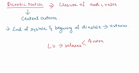 question-23-2-pts-which-of-the-following-events-is-associated-with-the-dicrotic-notch-on-the-aortic-pressure-curve-opening-ot-the-semi-lunar-valve-closing-of-the-av-valve-opering-of-the-av-v-30734