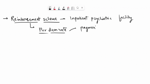 which-reimbursement-scheme-is-used-in-the-inpatient-psychiatric-facility-prospective-payment-system-73271