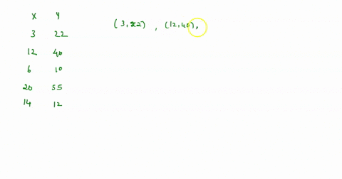 given-are-five-observations-for-two-variables-x-and-y-x-3-12-6-20-14-y-22-40-10-55-12-a-develop-a-scatter-diagram-for-these-data-b-compute-correlation-between-x-and-y-variable-c-develop-the-83026