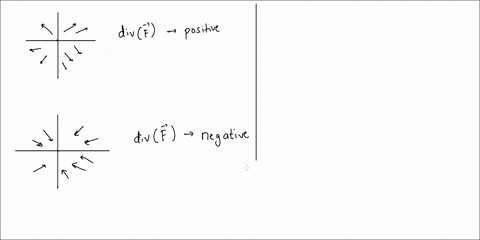 point-horizontal-cross-sections-of-the-vector-fields-f6y-2-and-gxyz-are-given-in-the-figure-each-vector-field-has-zero-2-component-ie-all-of-its-vectors-are-horizontal-and-is-independent-of-24991