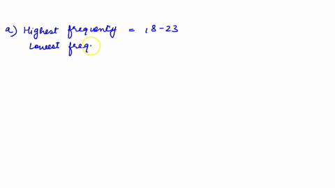 ages-of-patrons-at-movie-520-38-43-agc-answcr-thc-following-question-based-on-the-above-bar-braph-12-pts-each-which-class-has-the-highest-frequency-lowest-frequency-what-percent-of-the-peopl-99876