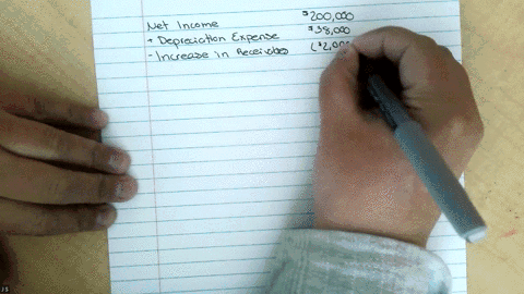 the-profit-reported-on-the-income-statement-for-the-current-year-was-200000-depreciation-recorded-on-plant-assets-was-38000-accounts-receivable-increased-and-inventories-decreased-by-2000-and-8000-res