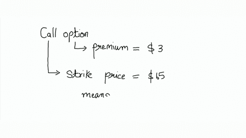 a-writer-sells-a-covered-call-at-3-per-share-with-a-strike-price-of-65-if-the-stock-price-rises-to-71-at-expiration-what-is-the-profit-or-loss-to-the-writer-6-2-2-6-45151