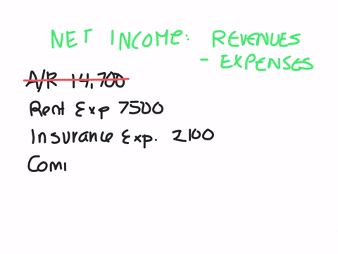 given-the-information-below-calculate-net-income-in-the-current-period-accounts-receivable14700-rent-expense-7500-insurance-expense-2100-common-stock-24000-service-revenue-28300-supplies-430-69079