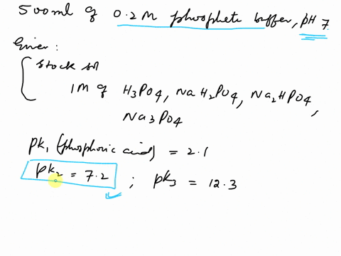show how to prepare a 100 ml phosphate buffer solution 01 m ph 70 using ...