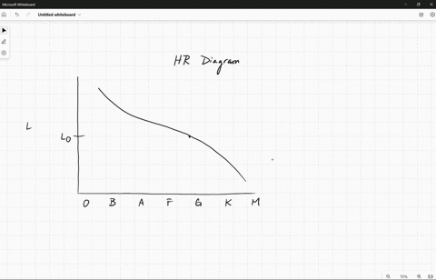 draw-an-h-r-diagram-label-the-axes-draw-in-the-regions-of-stars-the-stellar-life-cycle-that-we-discussed-main-sequence-red-giants-white-dwarfs-blue-giants-dwarfs-etc-once-you-finish-your-dia-65694