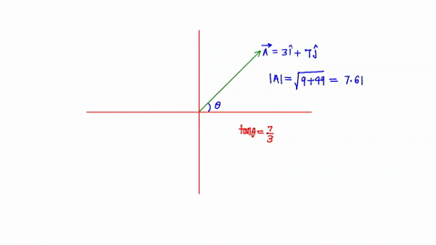 find-the-magnitude-of-a30i70ja30i70j-find-the-direction-angle-of-a30i70ja30i70j-measured-counterclockwise-from-the-positive-x-axis-find-the-magnitude-of-a20i45jms2a20i45jms2-find-the-directi-10237