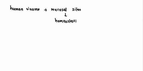 descrbe-why-the-human-virome-tissue-mucosal-sites-ie-ihe-gastrointestinal-tract-contributes-t0-both-the-homeostasis-healthy-and-dysbiosis-disease-15-points-43057
