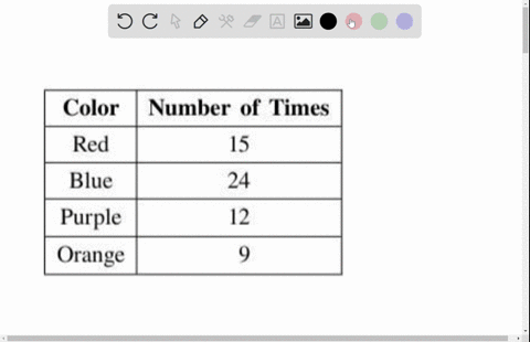the-arrow-on-the-spinner-will-be-spun-one-more-time-based-on-these-results-what-is-the-probability-that-the-arrow-will-land-on-the-purple-section-a-spinner-is-divided-into-four-colored-secti-64496