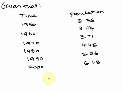 the-following-table-shows-the-world-population-in-billions-date-1950-1960-1970-1980-1990-2000-population-256-304-371-445-526-608-use-interpolation-to-estimate-the-world-population-in-1987-27959