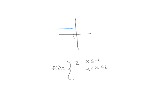 a-graph-of-a-piecewise-defined-function-is-given-y-5-x-1-2-3-4-5-6-6-5-4-3-2-1-1-2-3-5-webassign-plot-find-a-formula-for-the-function-in-the-indicated-form_-if-x-1-fx-if-_1-x2-if-x-2-78654