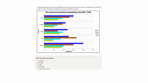 considering-the-graph-shown-in-the-image-below-which-country-had-the-same-volume-of-transactions-in-2009-as-the-maximum-volume-of-japans-transactions-during-any-one-of-the-four-years-the-vol-28364