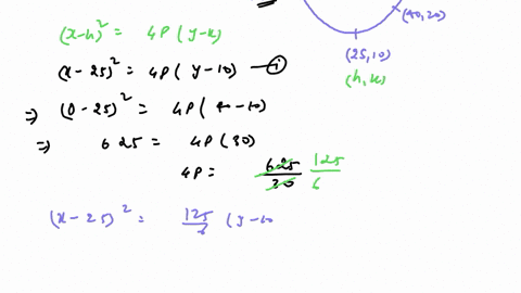 a-marginal-cost-function-cprimeq-is-given-in-the-figure-below-if-the-fixed-costs-are-12000-estimate-the-following-a-the-total-cost-to-produce-30-units-round-your-answer-to-the-nearest-integer-the-tota
