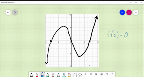 The graph ofy fx is shown below what are all of the real...